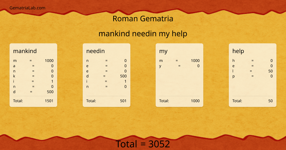 mankind needin my help in roman Gematria
